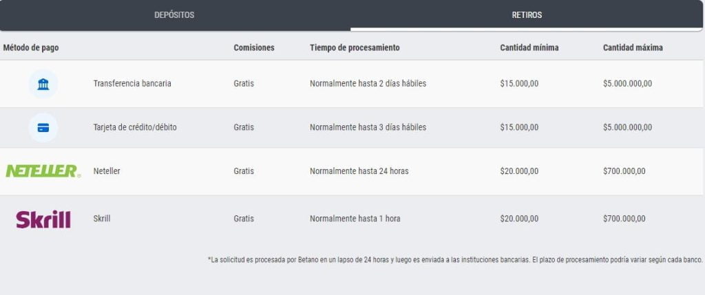 betano como retirar dinero