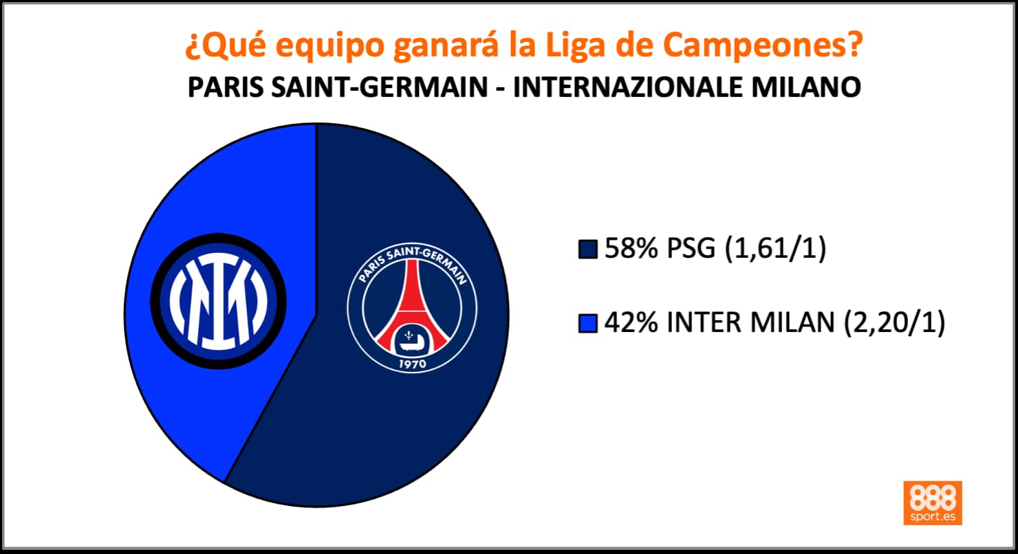 888Sport PSG vs Inter