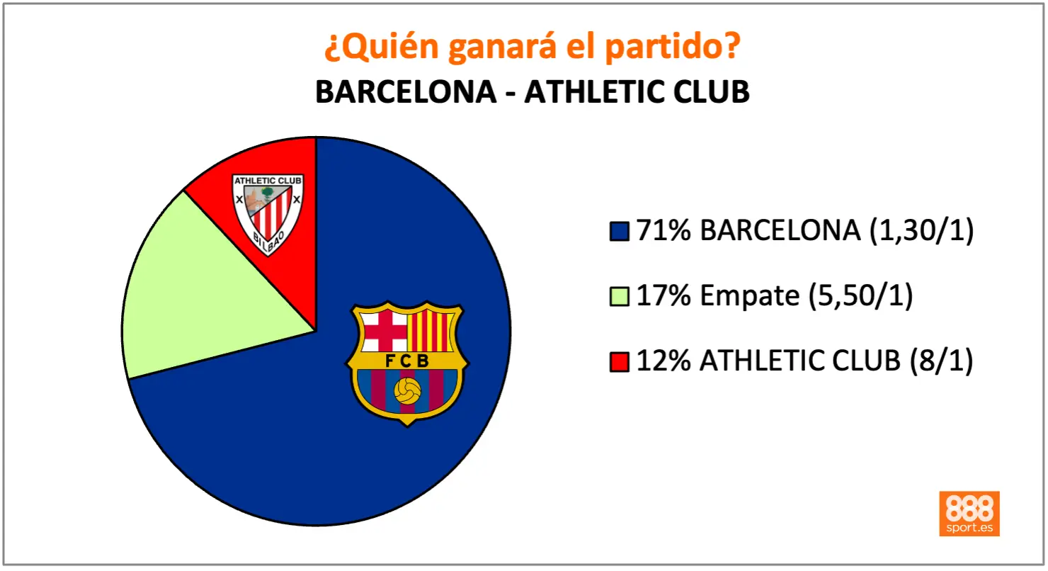 888sport barcelona vs athletic